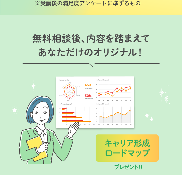 無料相談後、内容を踏まえてあなただけのオリジナル！※限定電子パンフレットとワーク、担当からのフィードバックなどを合わせたものを指します。 ※写真はイメージです。