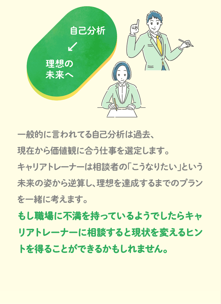 自己分析過去 一般的に言われてる自己分析は過去、現在から価値観に合う仕事を選定します。キャリアトレーナーは相談者の「こうなりたい」という未来の姿から逆算し、理想を達成するまでのプランを一緒に考えます。もし職場に不満を持っているようでしたらキャリアトレーナーに相談すると現状を変えるヒントを得ることができるかもしれません。