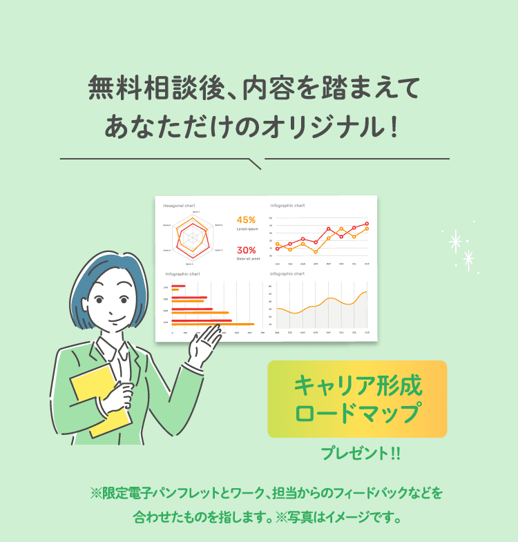 無料相談後、内容を踏まえてあなただけのオリジナル！※限定電子パンフレットとワーク、担当からのフィードバックなどを合わせたものを指します。 ※写真はイメージです。 