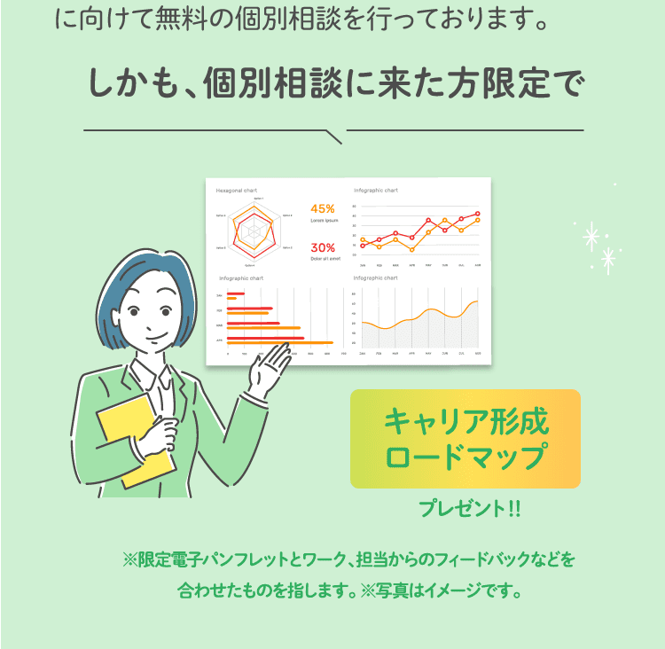 に向けて無料の個別相談を行っております。しかも、個別相談に来た方限定でキャリア形成ロードマッププレゼント！！※限定電子パンフレットとワーク、担当からのフィードバックなどを合わせたものを指します。 ※写真はイメージです。