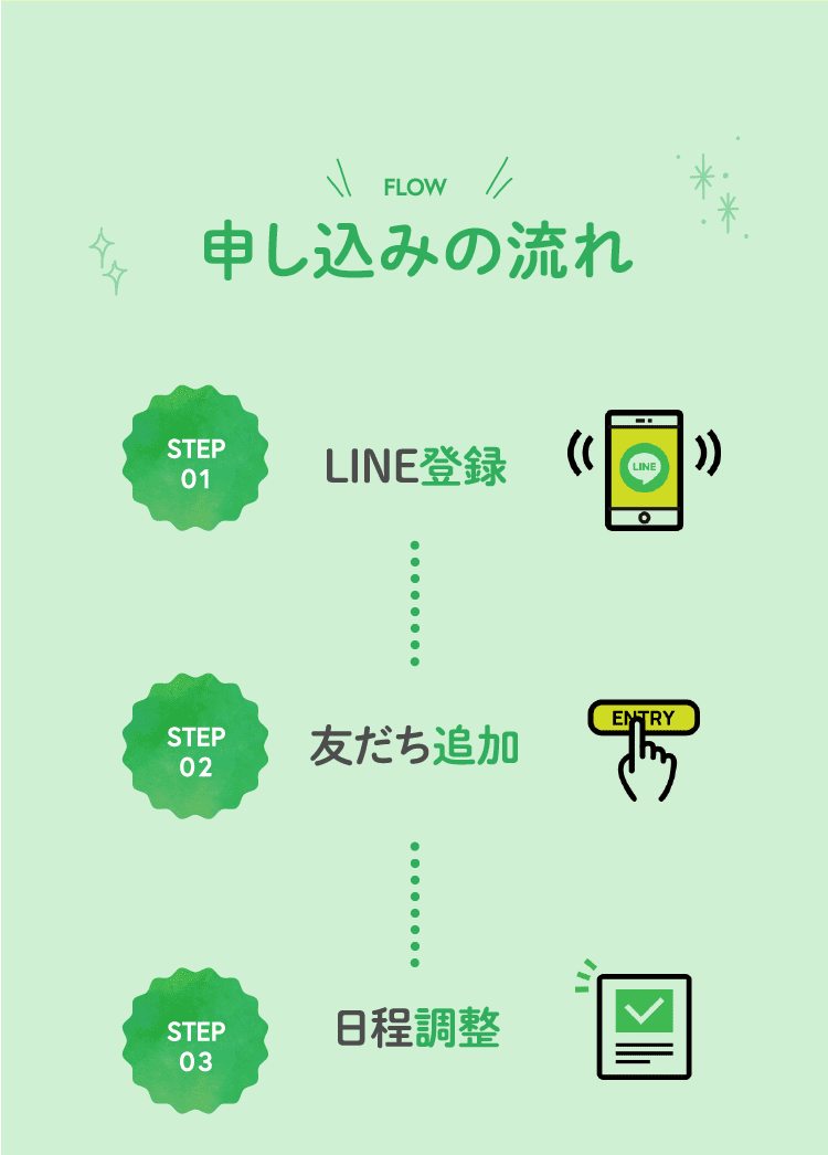 申し込みの流れ LINE登録 友だち追加 日程調整 ご質問がありましたらお気軽に公式LINEにてメッセージをください！